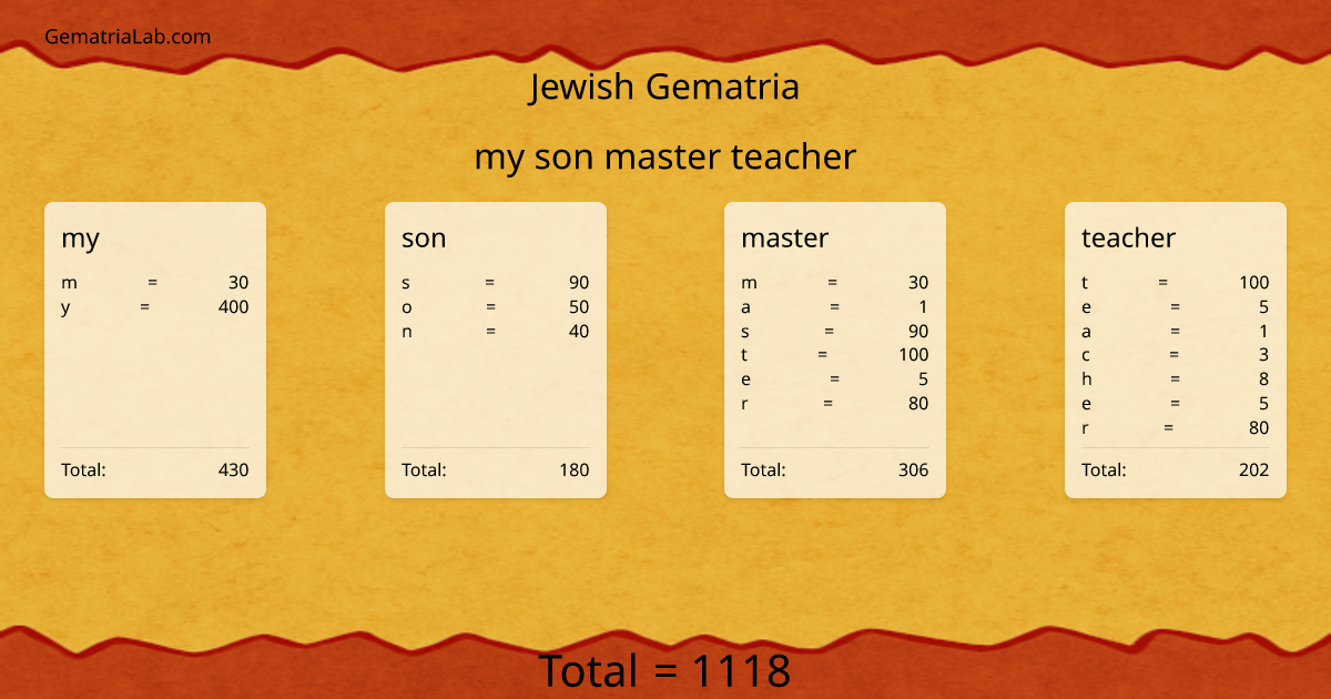my son master teacher in jewish Gematria